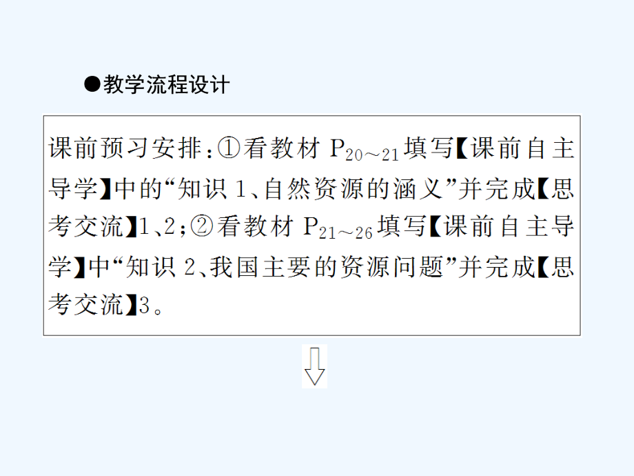 《自然资源与主要的资源问题》课件4_第4页