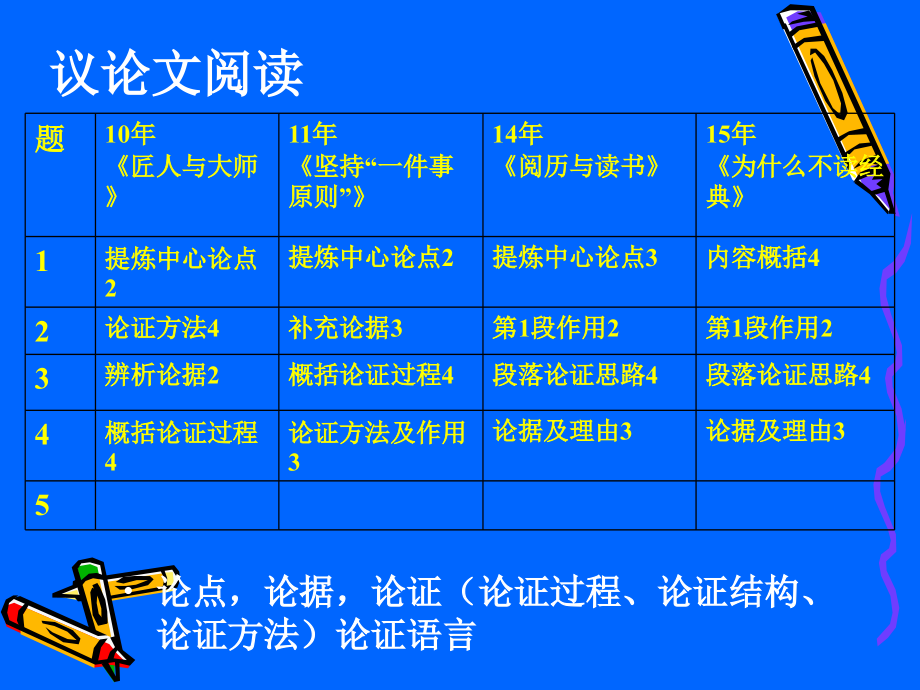 阅读题型分类课件_第3页