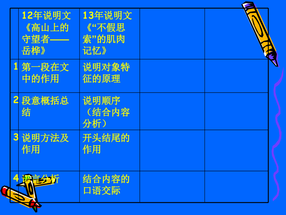 阅读题型分类课件_第4页