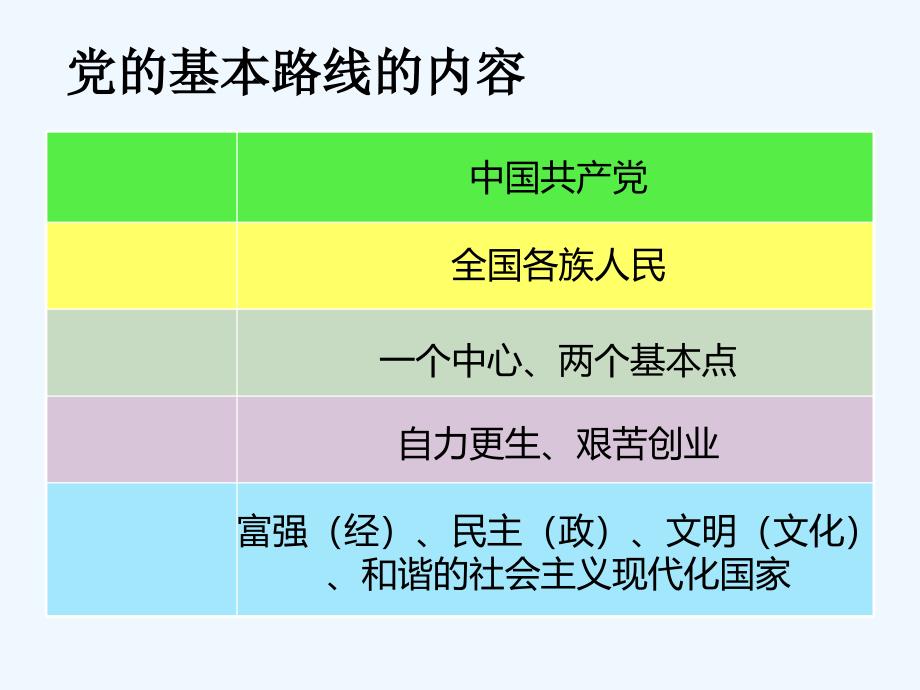 党的基本路线的内容_第4页