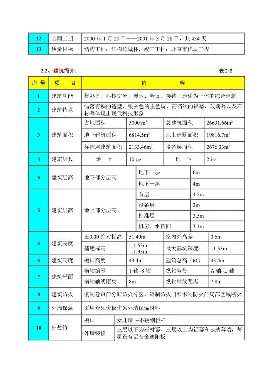 清华国际科技交流中心工程施工设计方案_第5页