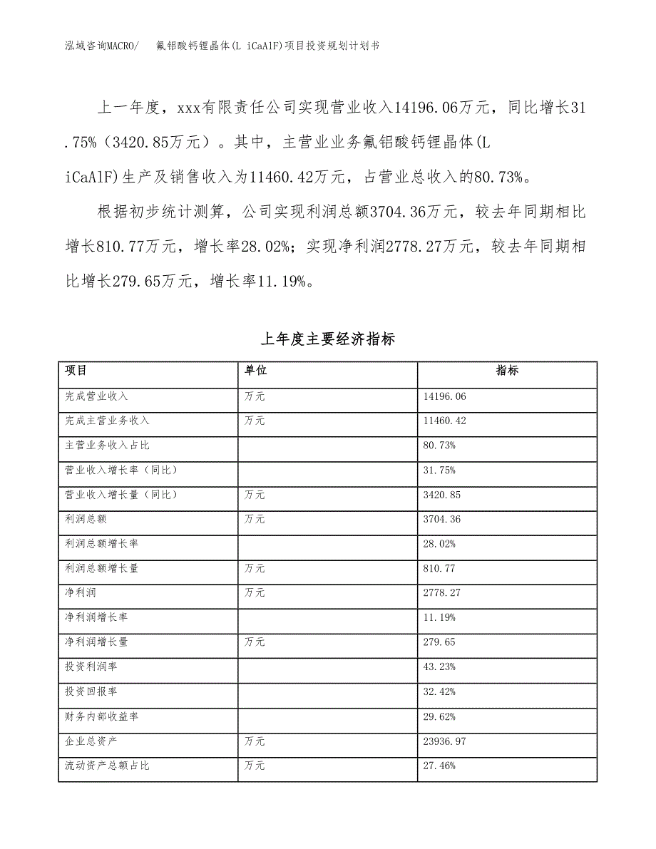 氟铝酸钙锂晶体(L iCaAlF)项目投资规划计划书.docx_第3页