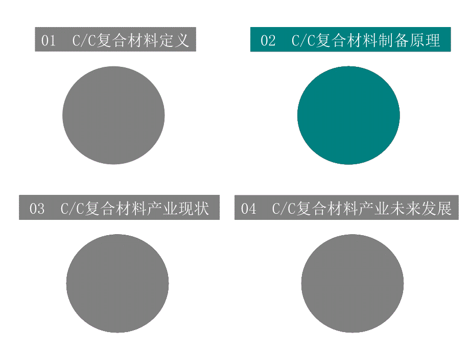 碳碳复合材料剖析_第4页