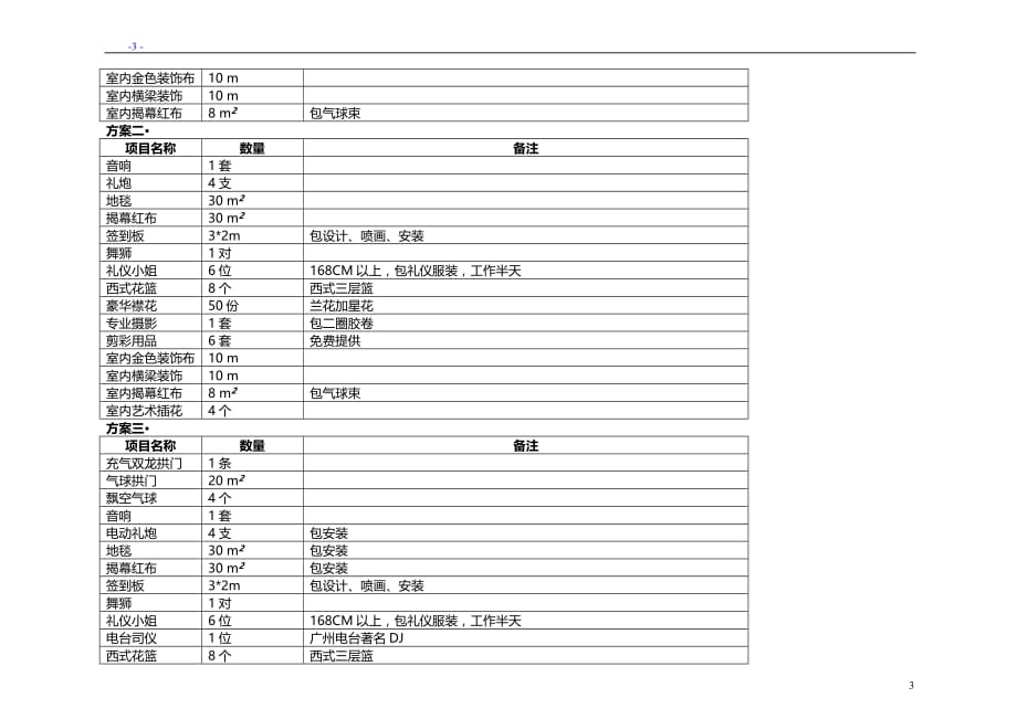 广东全程汽车租赁公司开业方案_第3页