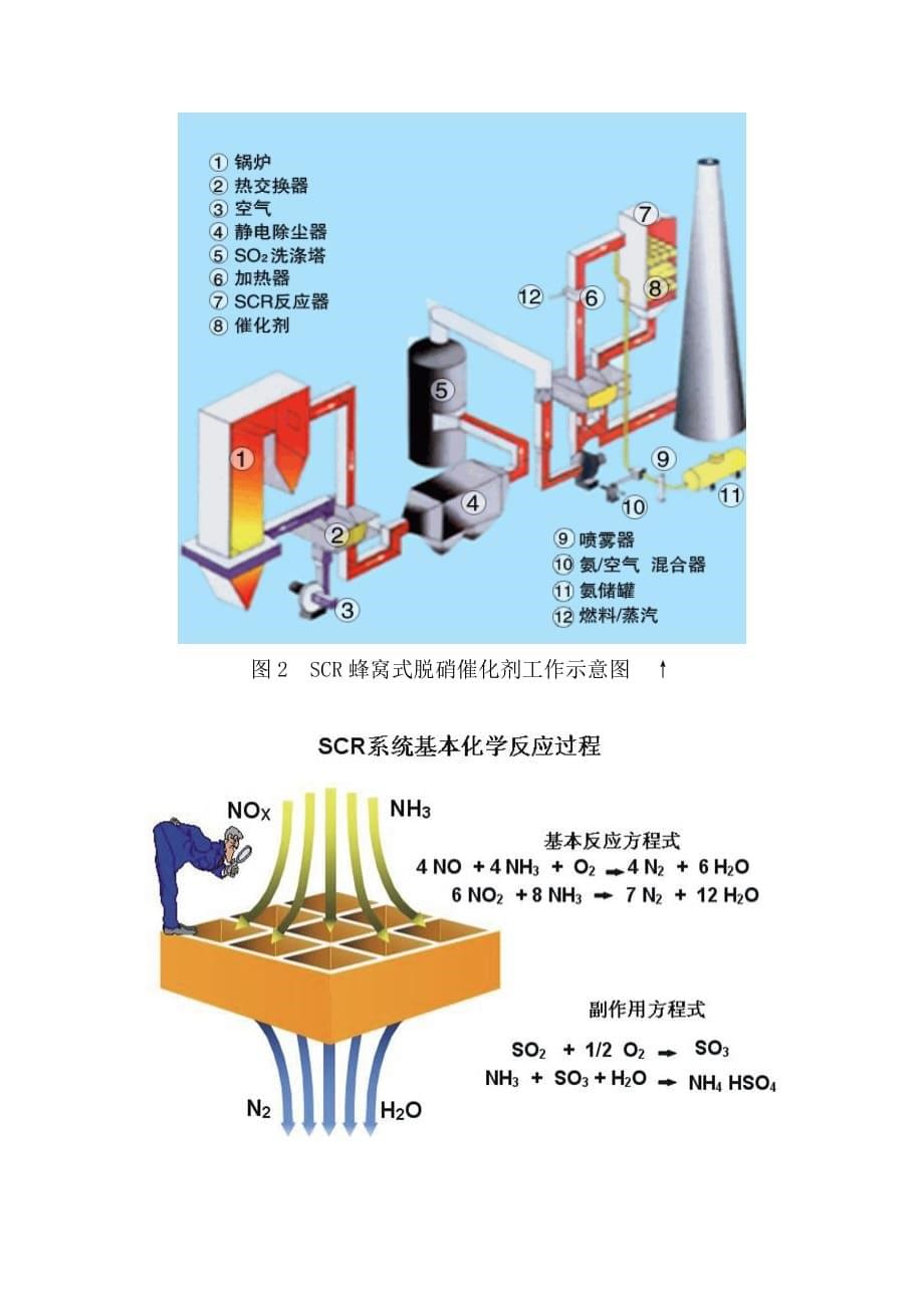 年产1000立方脱销催化剂报价单_第5页