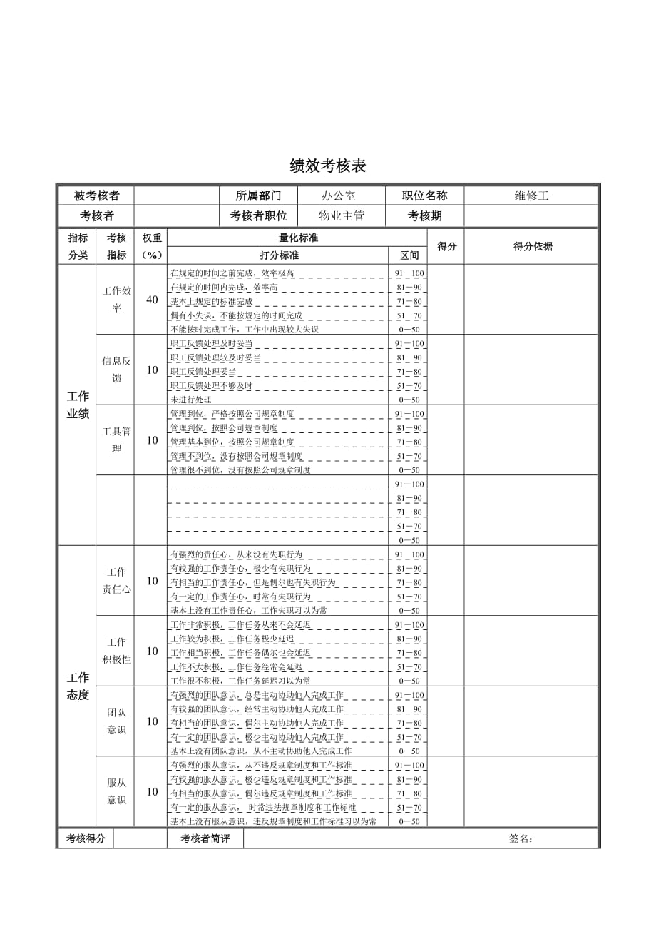 某钢铁公司职位说明书汇编34_第1页