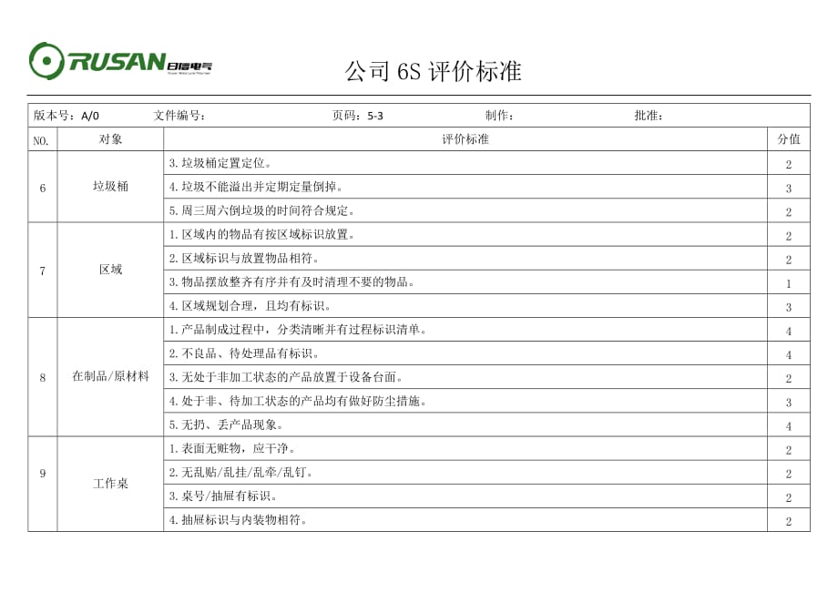 公司6S评价标准_第3页