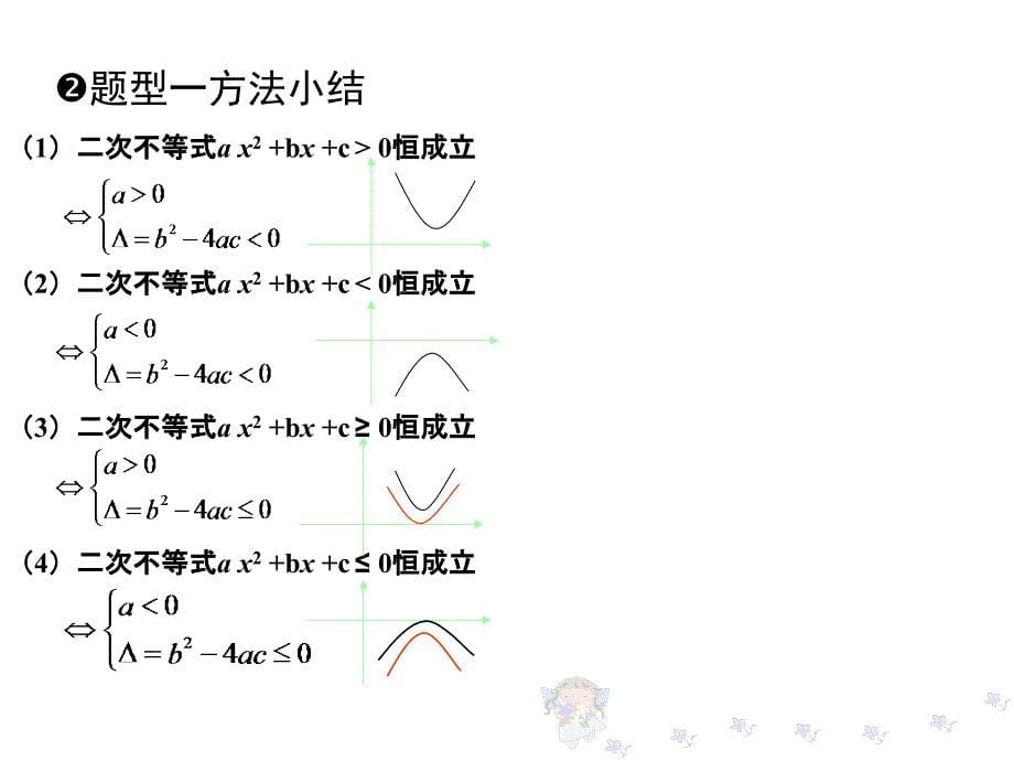 一轮复习-一元二次不等式恒成立问题_第5页