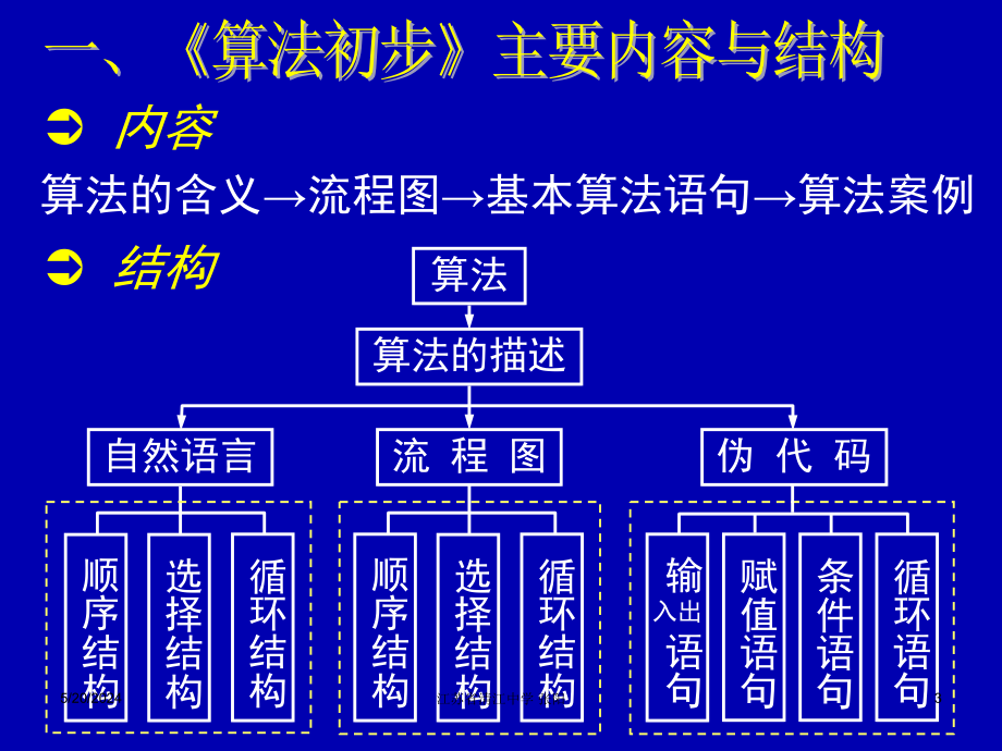 算法初步复习---e度教育网概要_第3页