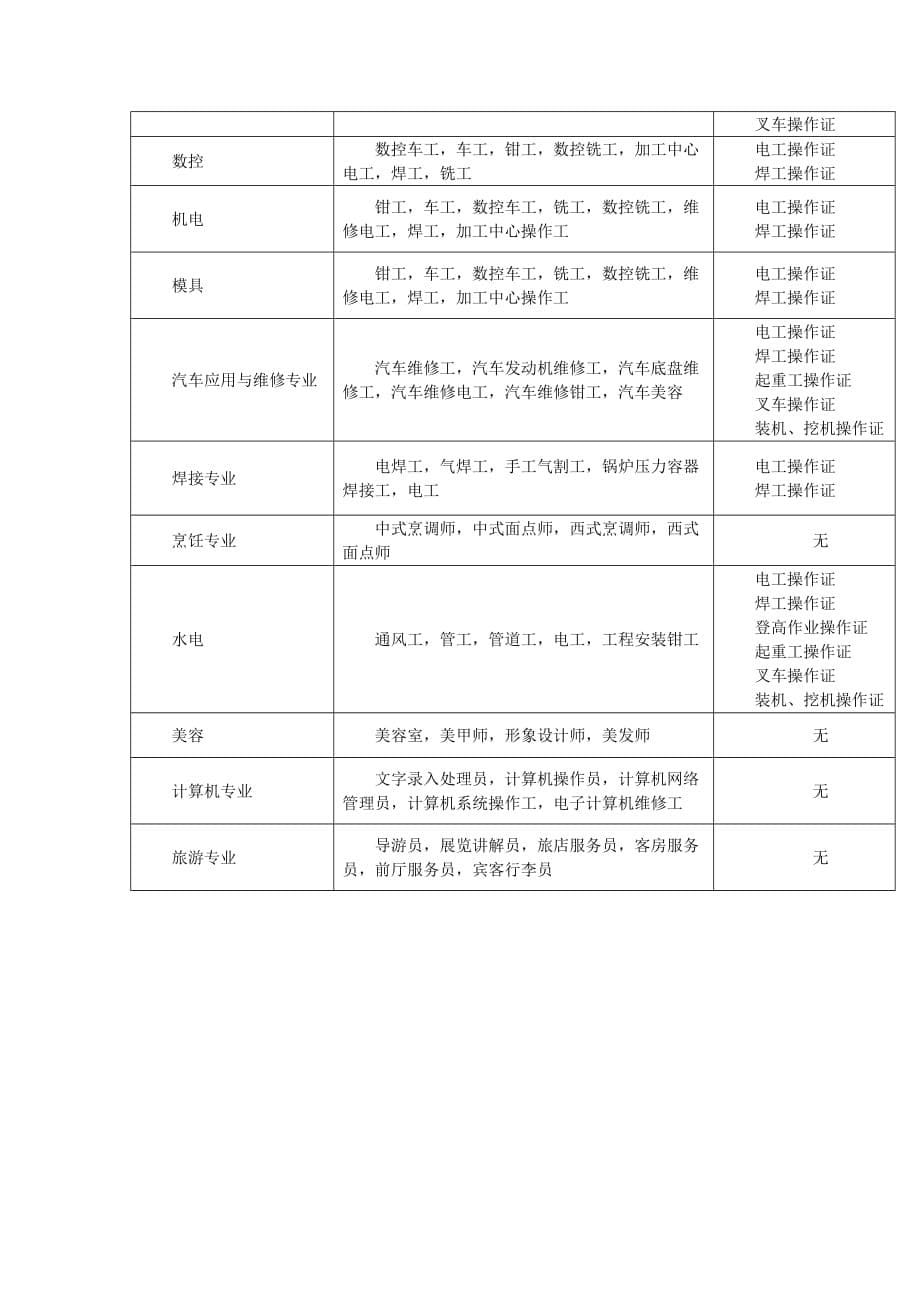 射洪职业中专学校-射洪职中相关网址_第5页