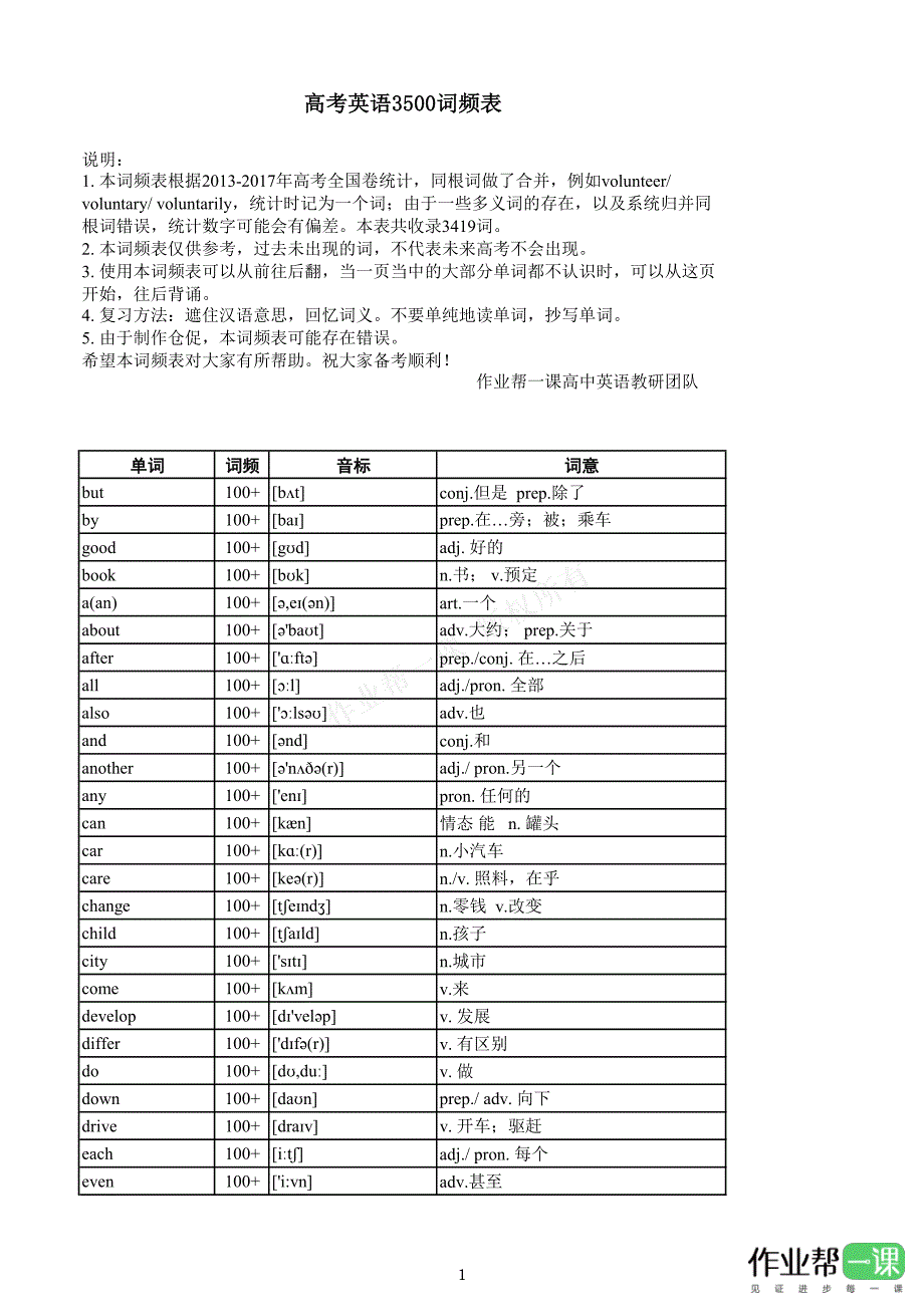 高中英语3500词频表_第1页