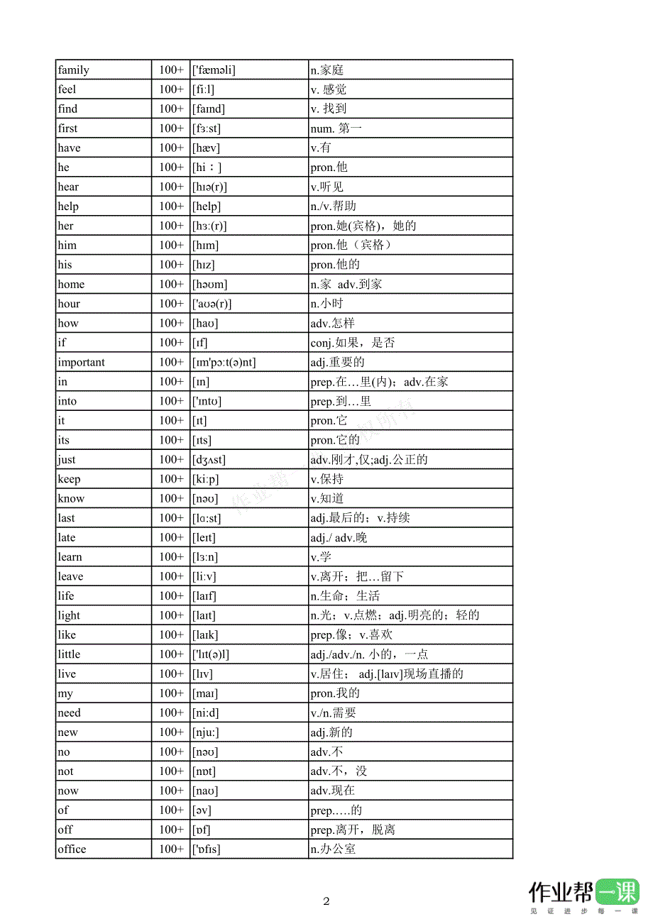 高中英语3500词频表_第2页