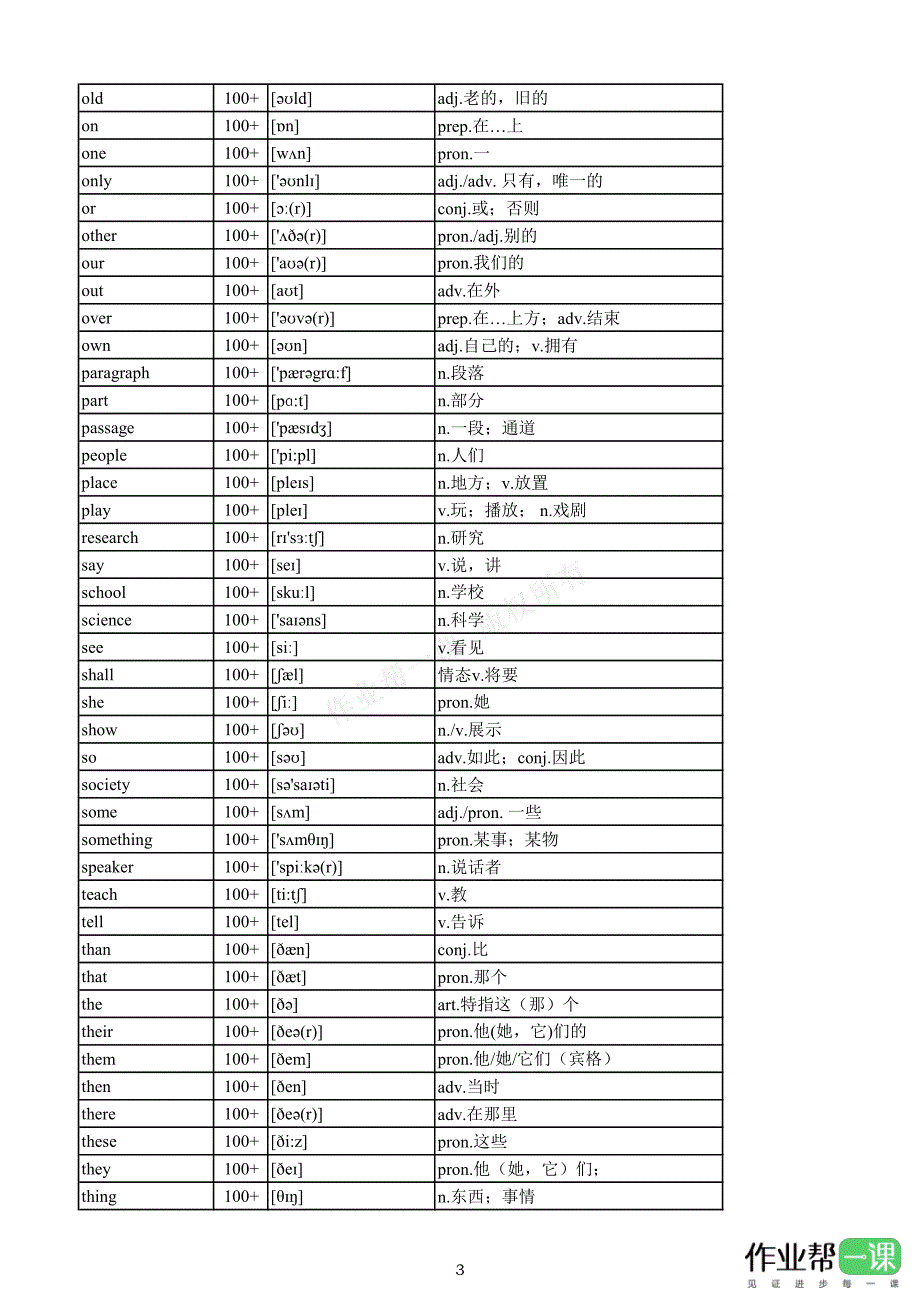 高中英语3500词频表_第3页