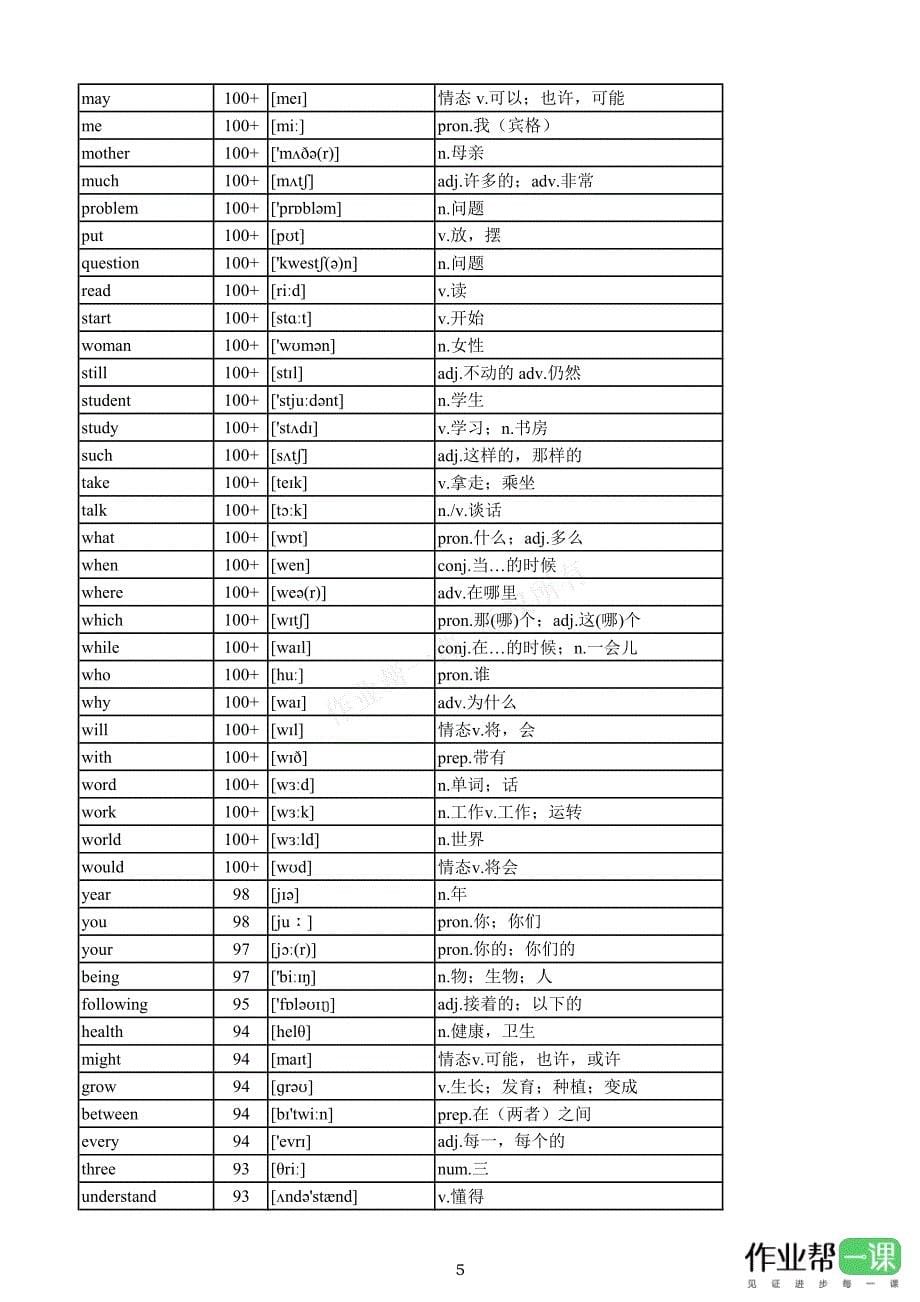 高中英语3500词频表_第5页