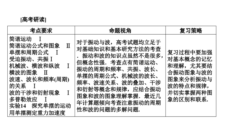 物理·2018届高考骄子之路第一轮总复习15-1_第3页