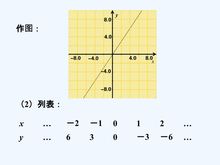 练习2_正比例函数_第2页