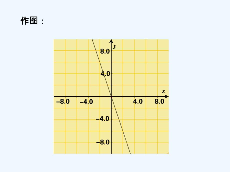 练习2_正比例函数_第3页