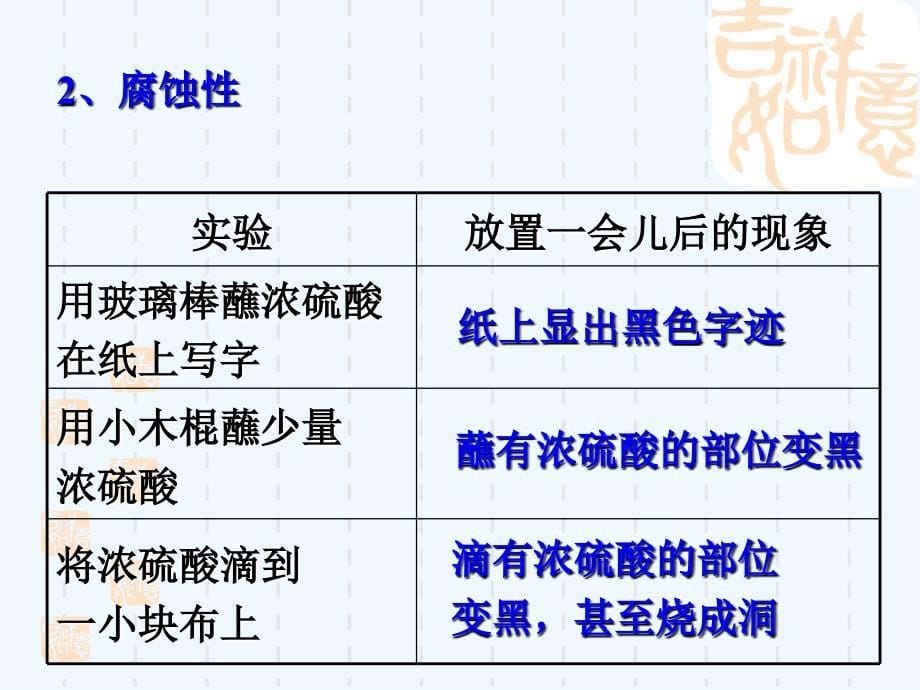 了解盐酸和硫酸的物理性质_第5页