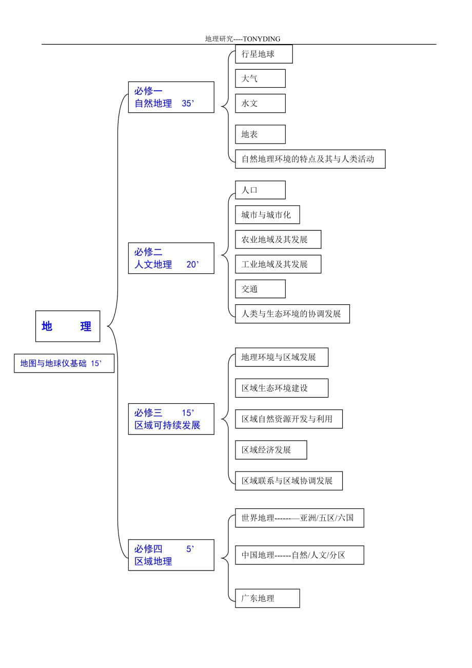 高考地理知识体系与分值比例_第1页