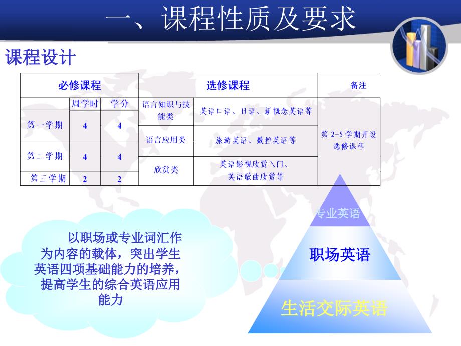 浙江机电职业技术学院《大学英语》说课_第4页