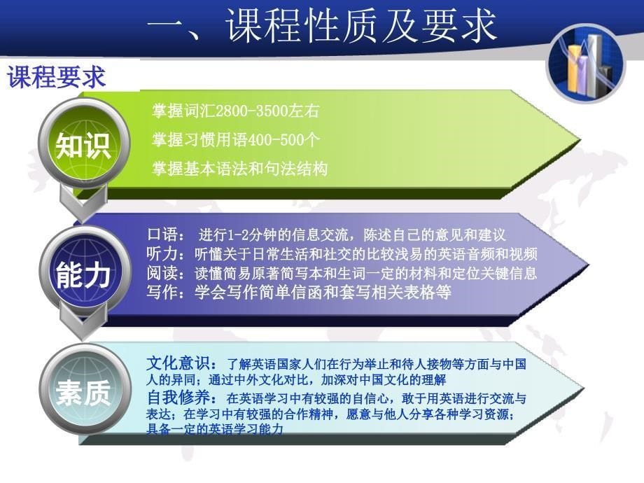 浙江机电职业技术学院《大学英语》说课_第5页