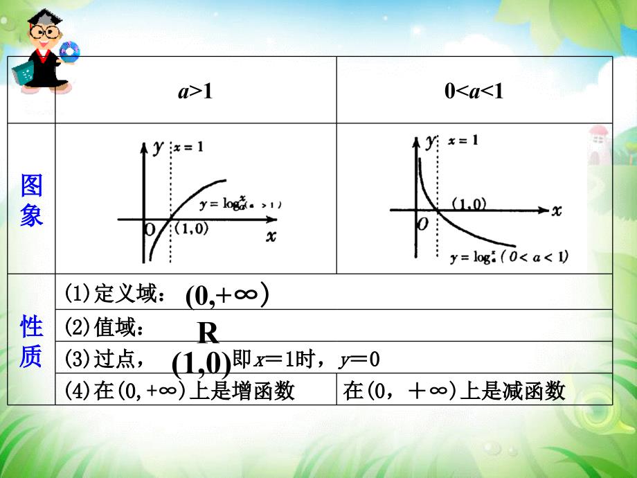 圆的标准方程优秀课件(定稿)_第3页