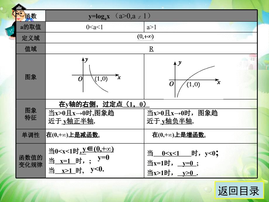 圆的标准方程优秀课件(定稿)_第4页