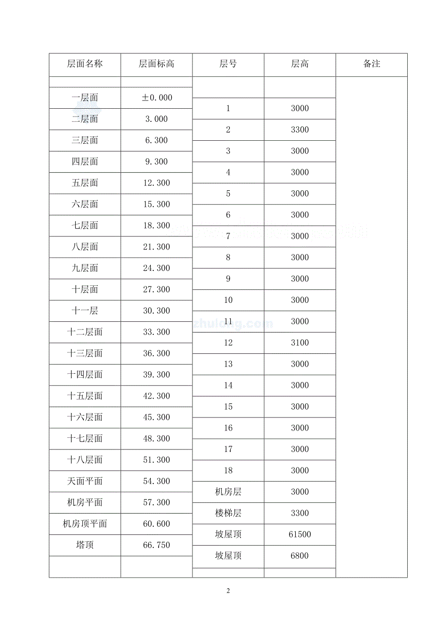 广东某商住楼临时用电施工方案-secret_第2页