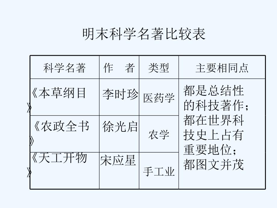 《科学技术(下)》课件05_第2页