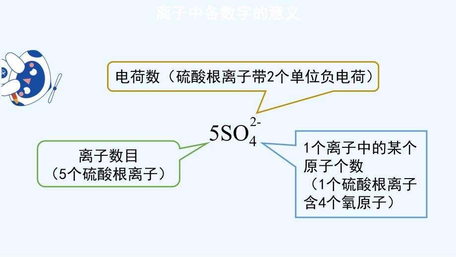 【知识解析】离子中各数字的意义_第1页