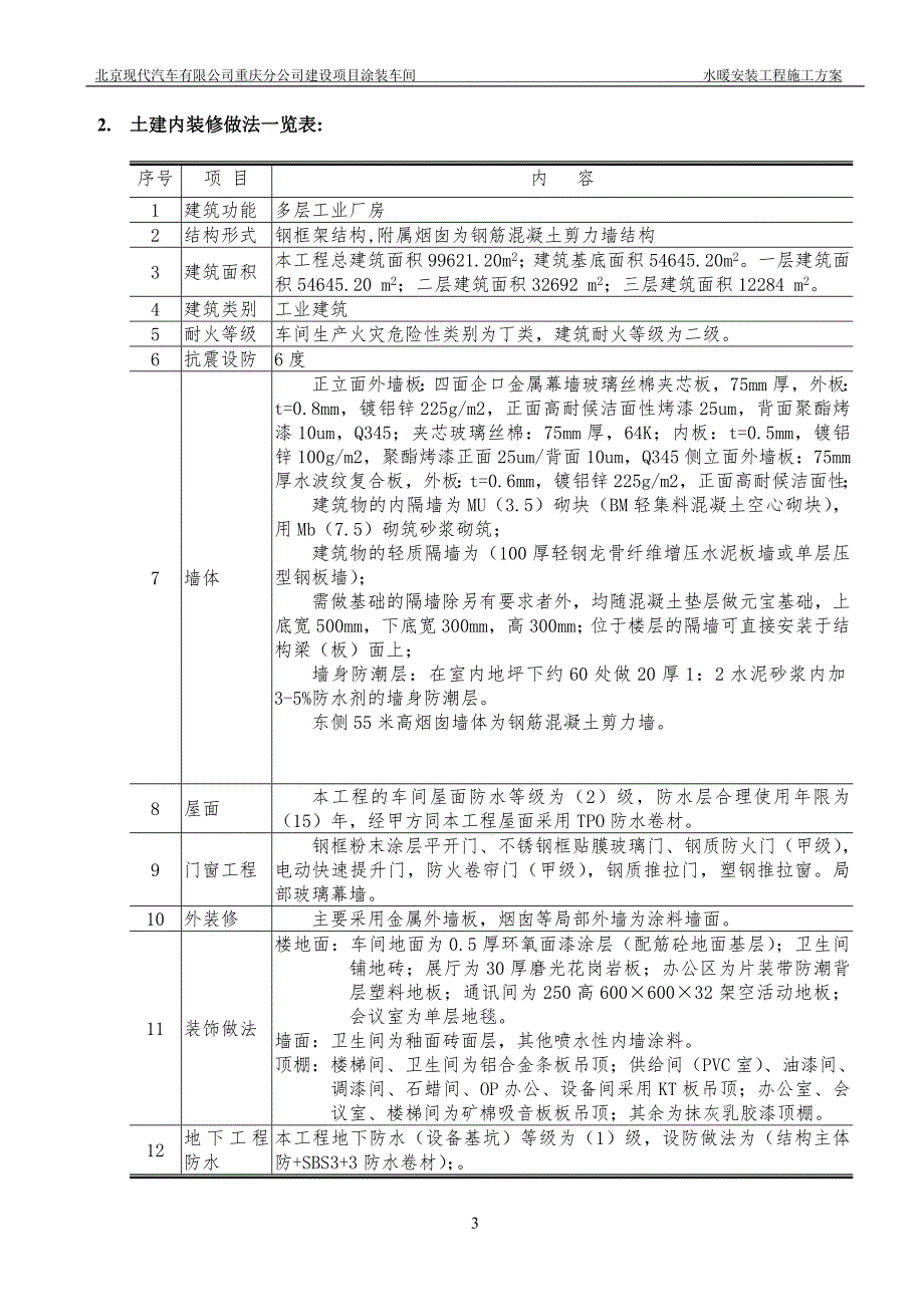 水暖安装工程施工方案培训资料_第4页