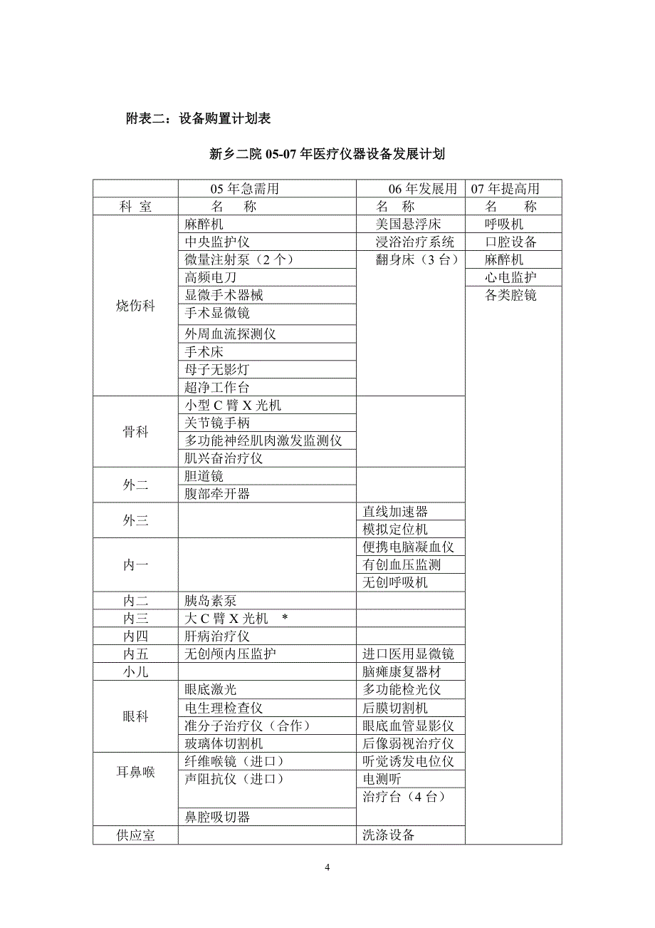 医院三年版规划_第4页