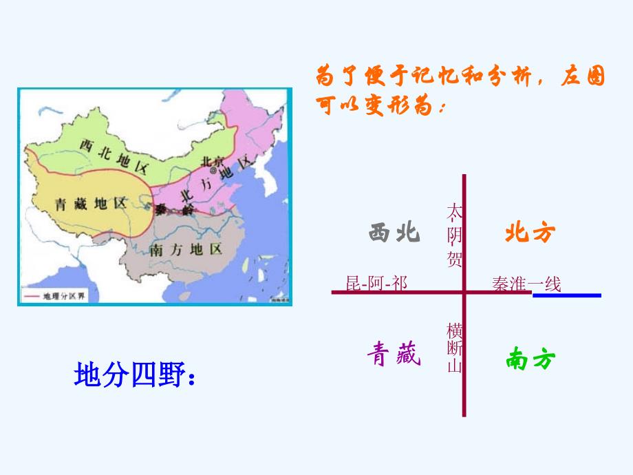 《地域差异显著》第一课时 _第3页