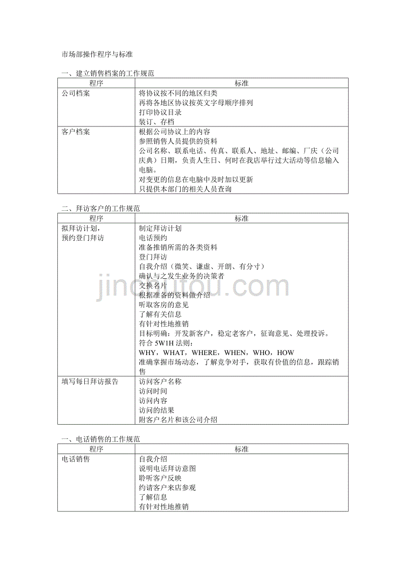 市场部操作程序与标准_第1页