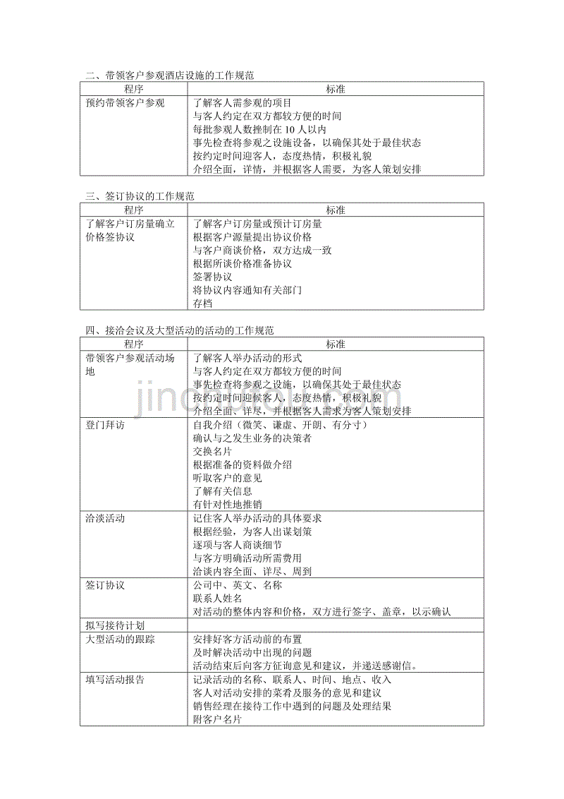 市场部操作程序与标准_第2页