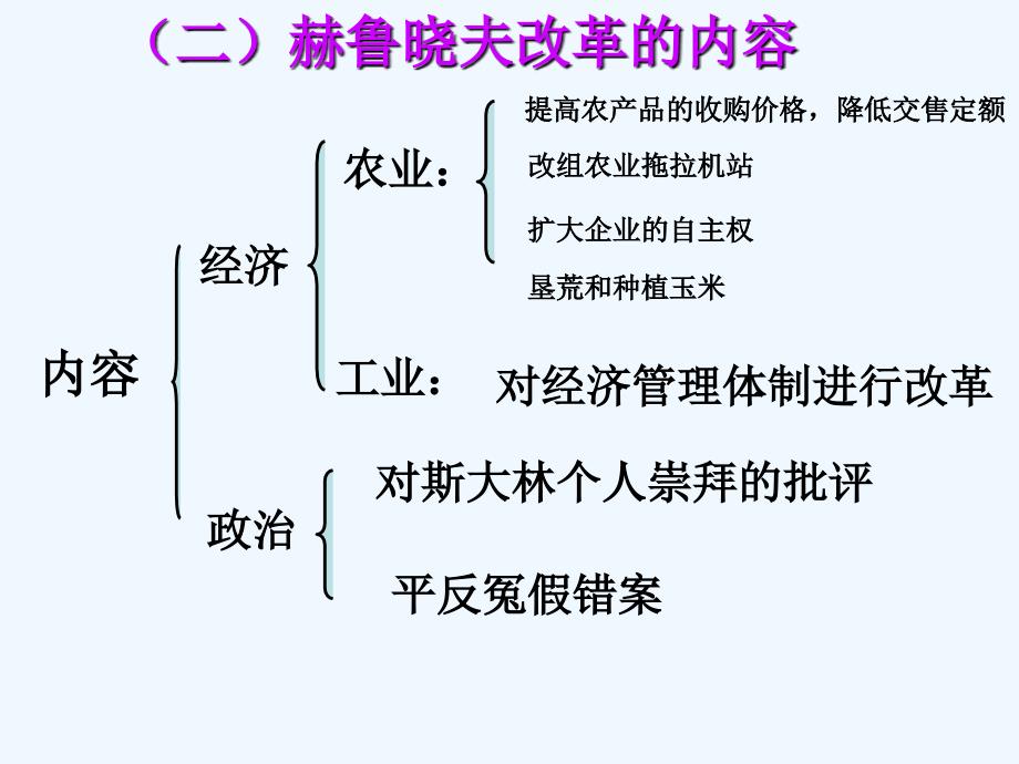 赫鲁晓夫改革-1_第2页