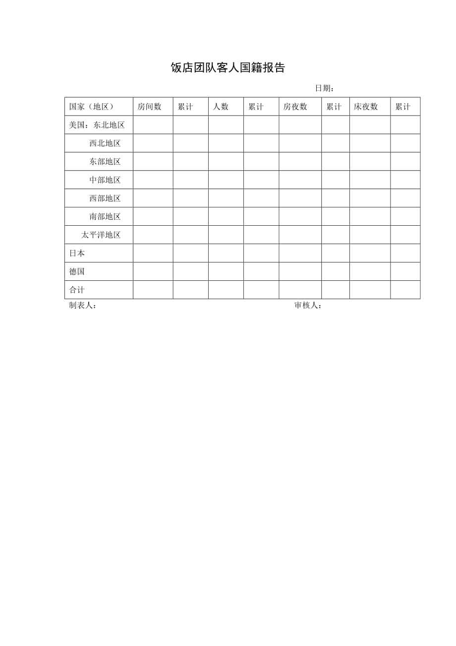 某饭店客人预订及餐具管理4_第1页