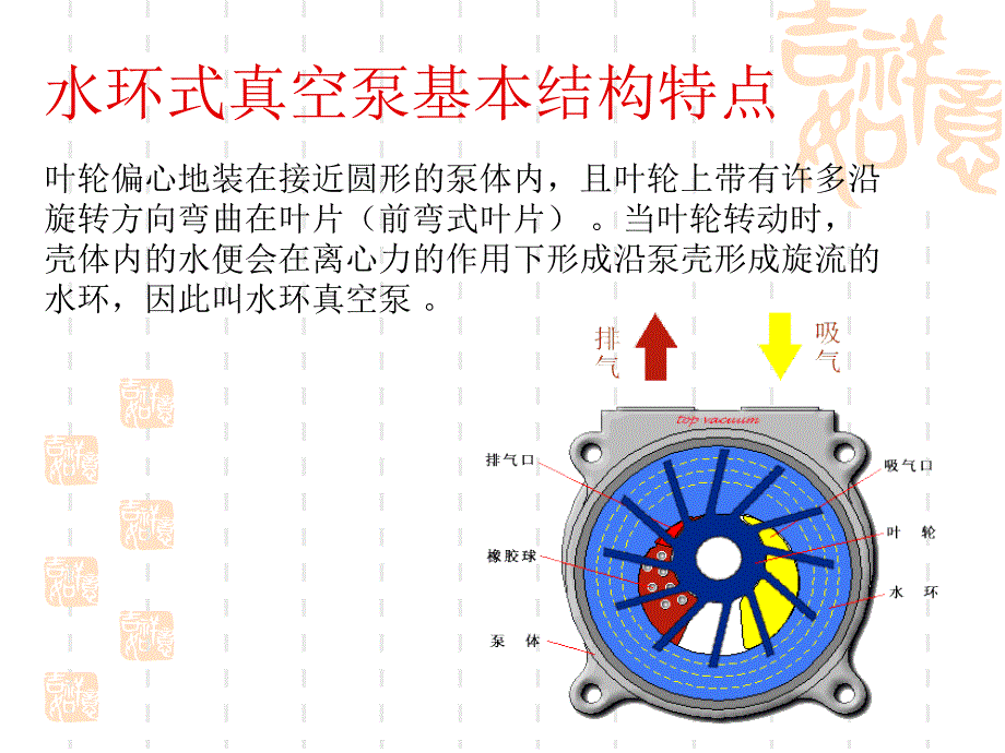 水环式真空泵介绍_第3页