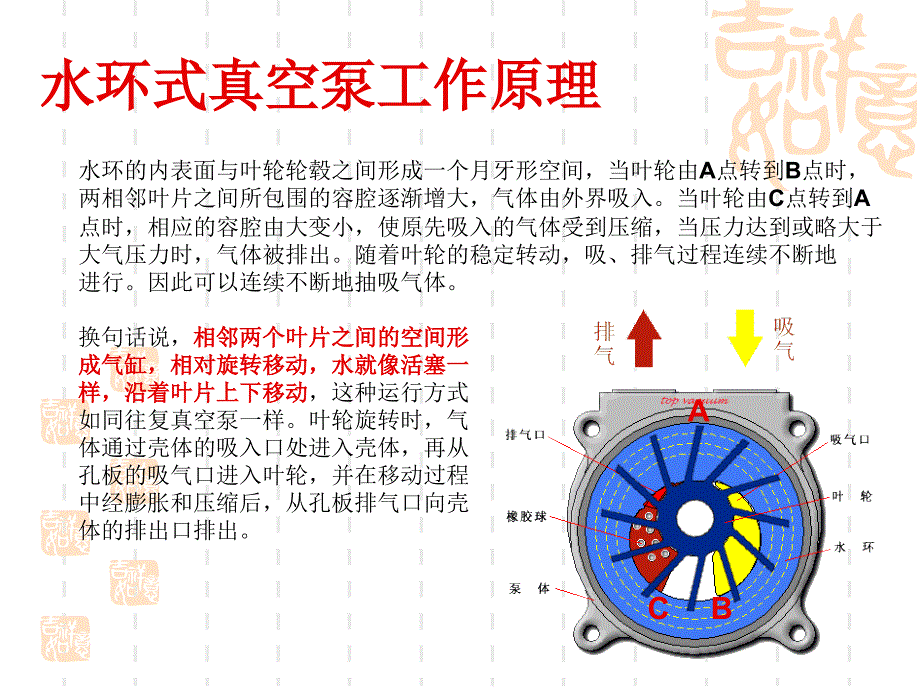 水环式真空泵介绍_第4页