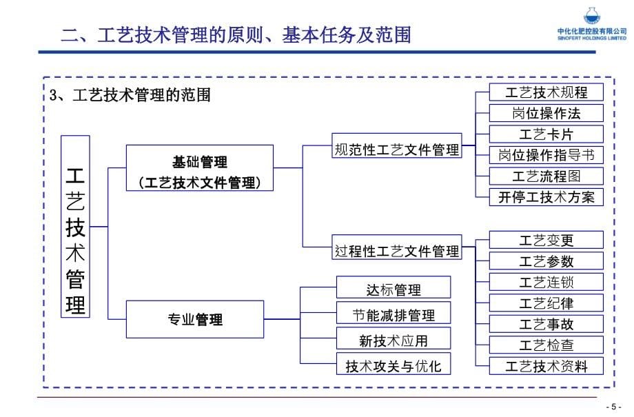 如何做好工艺技术管理_第5页