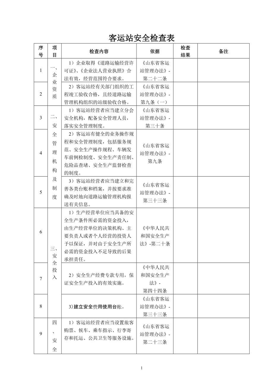 客运站安全检查表_第1页