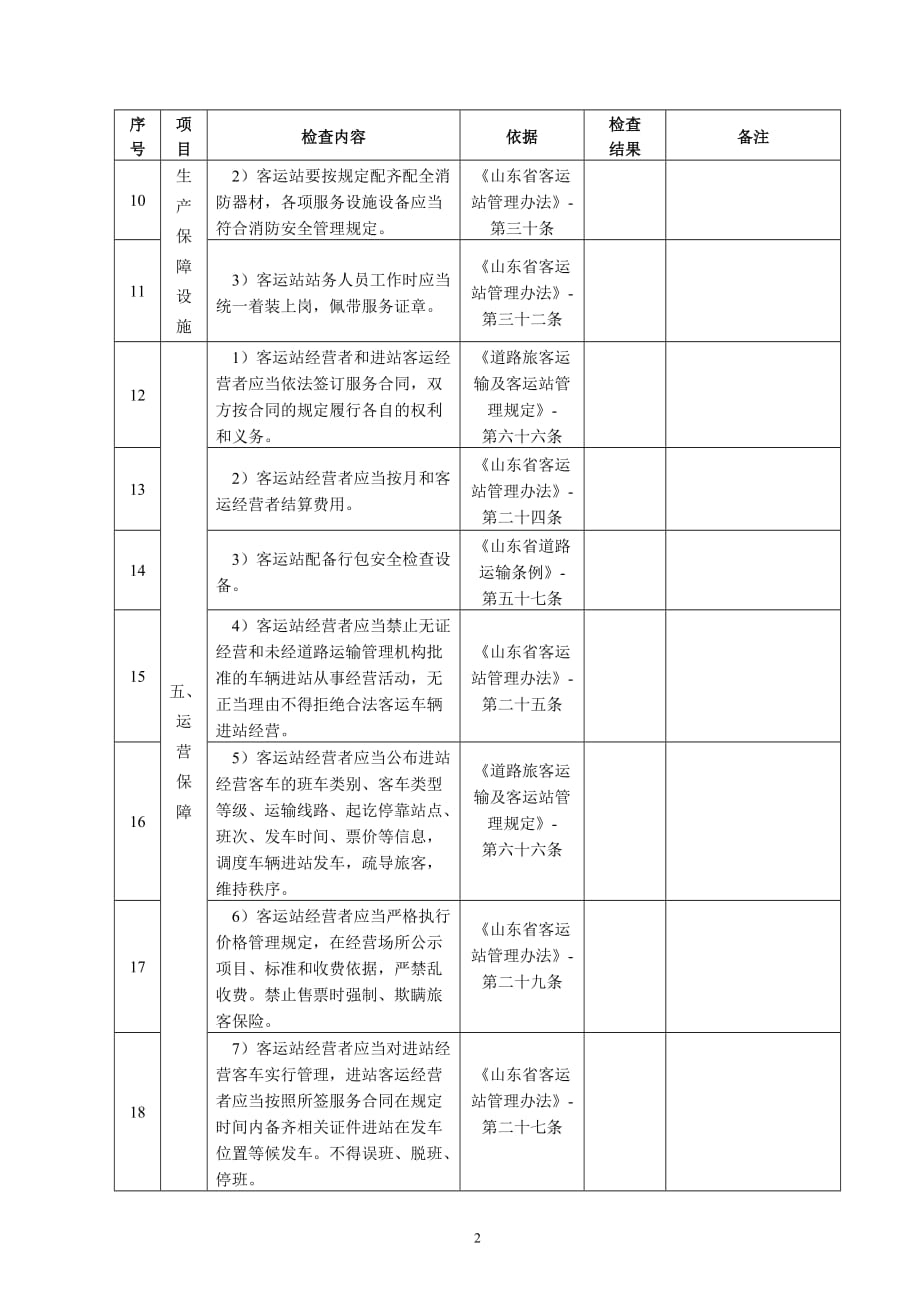 客运站安全检查表_第2页