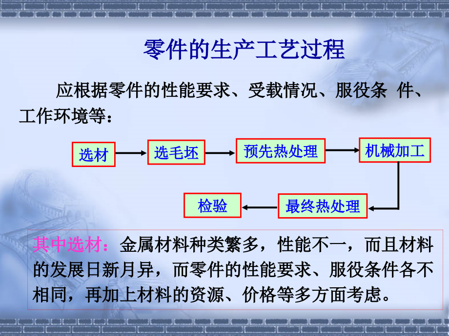 金属工艺学--机械制造基础_第3页