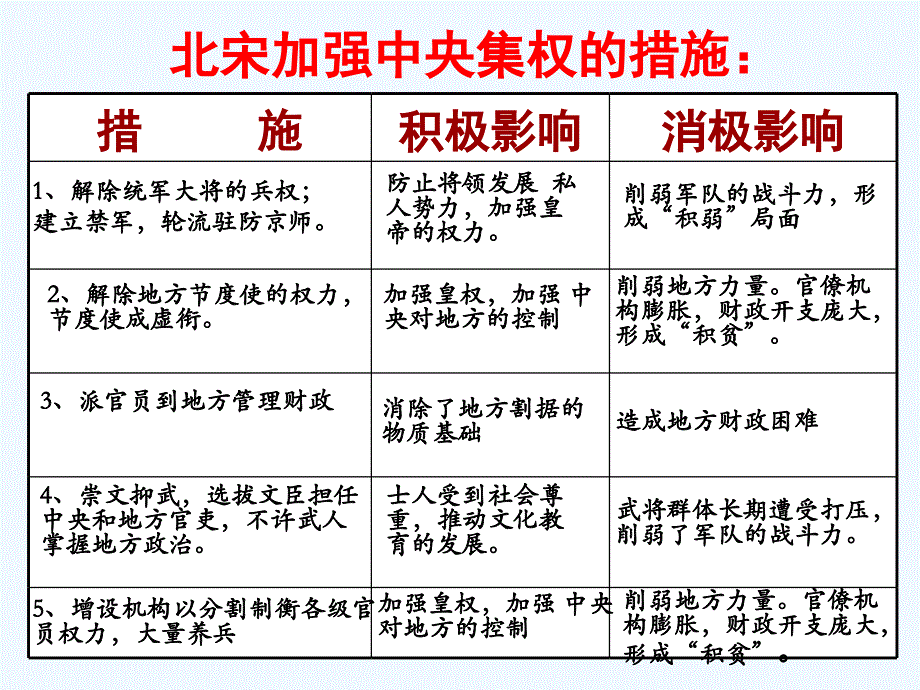 北宋加强中央集权的措施和影响-1_第1页