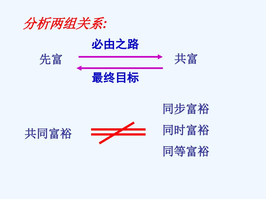 想一想：如何实现共同富裕-1_第2页