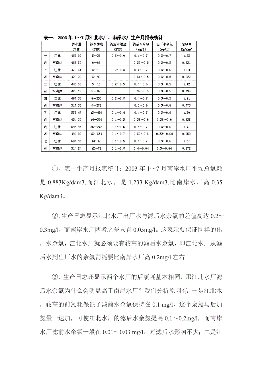 清水池通风口影响氯耗_第2页