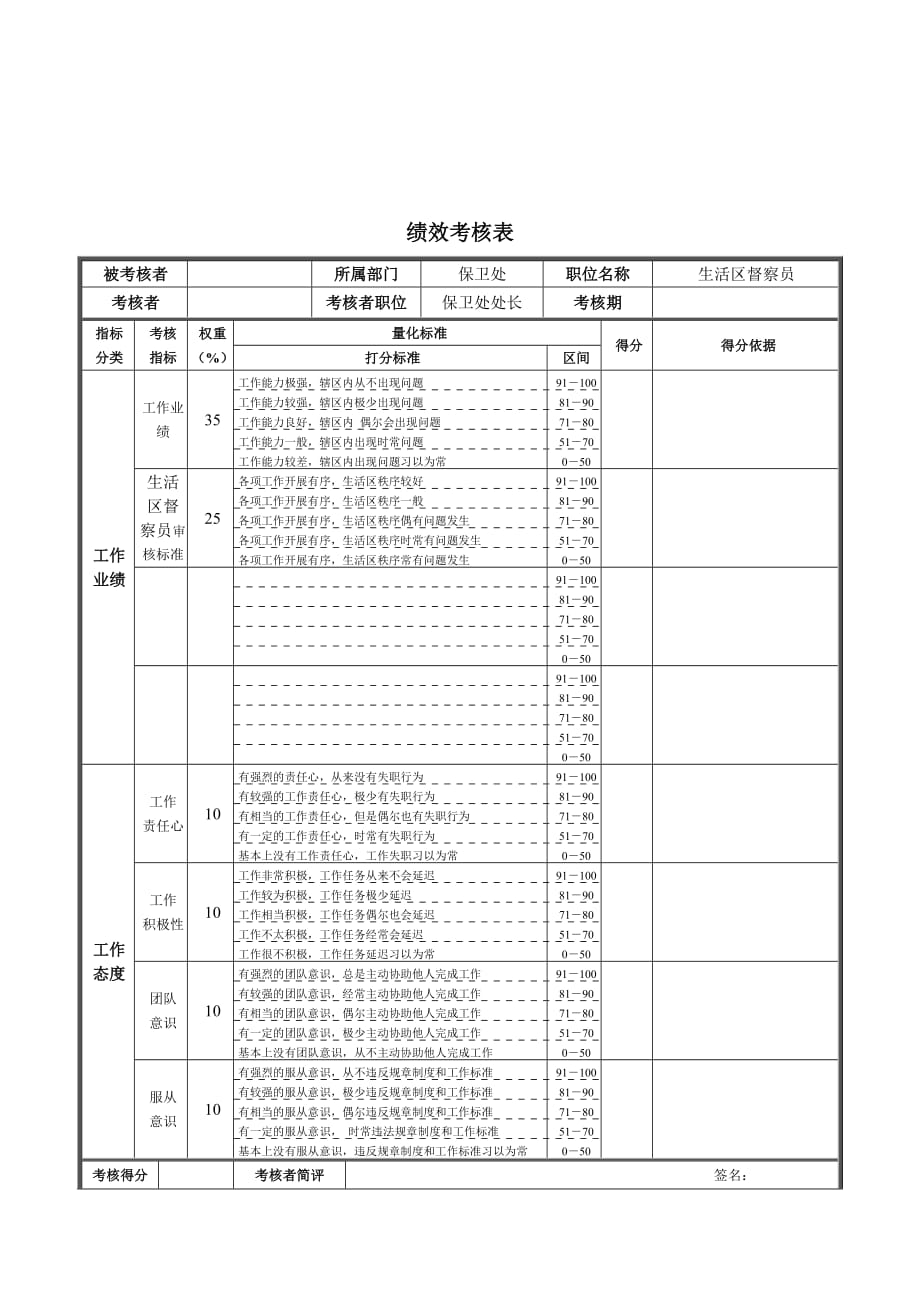 某钢铁公司职位说明书汇编29_第1页