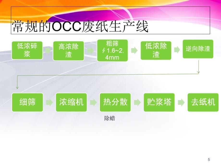 造纸新技术新工艺_第5页