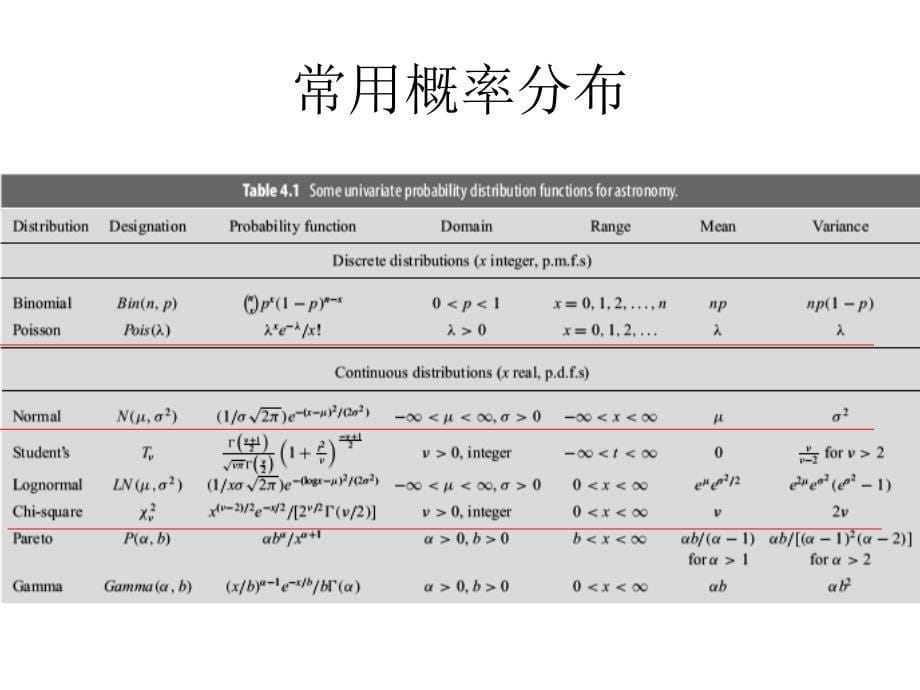 天文数据分析课件_第5页