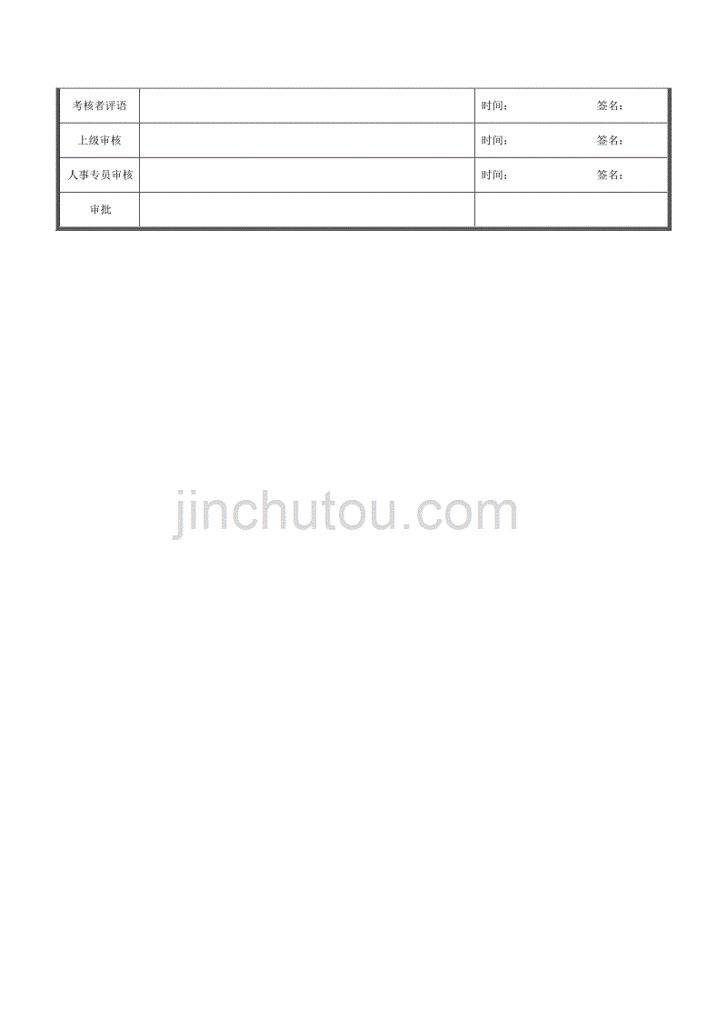 某钢铁公司职位说明书汇编23_第2页